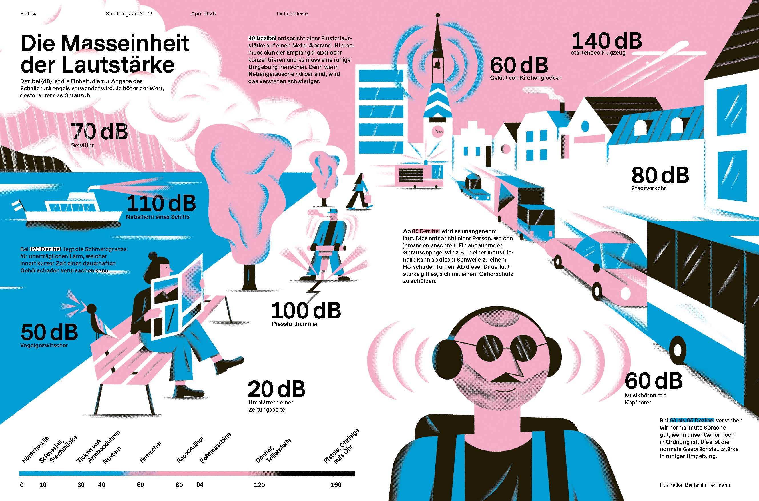 Stadtmagazin Zug Lärm! 2026


